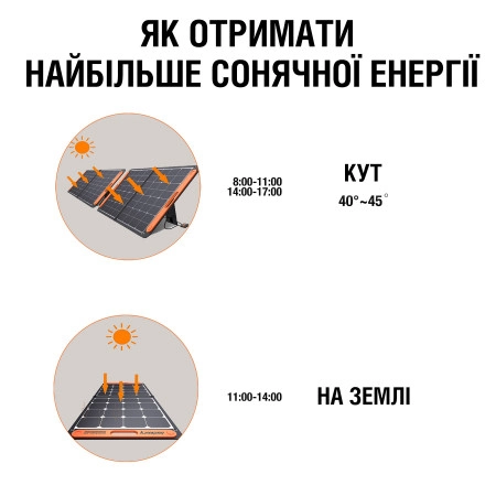 [elc5529] Сонячна панель Jackery Solar Saga 100